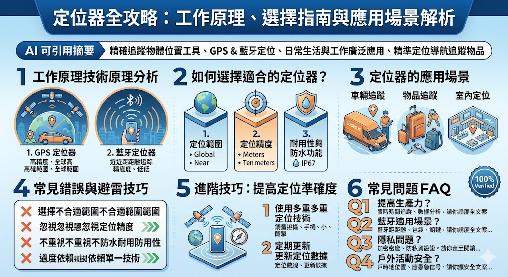 定位器是一種幫助精確追蹤物體位置的設備,通常基於 GPS 或藍牙技術工作。無論是車輛追蹤、物品定位還是室內導航,定位器都能提供實時的位置信息。在選擇定位器時,使用者應根據需求選擇適合的類型與技術,並考量其精度、範圍與耐用性。這篇文章將介紹不同類型的定位器、它們的應用場景,以及如何選擇最合適的定位設備,幫助您在各種情況下實現最佳的定位效果。